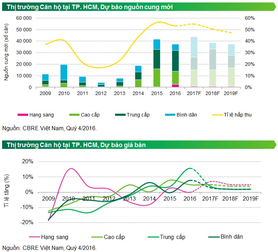 nam 2017 bat dong san se van hap dan