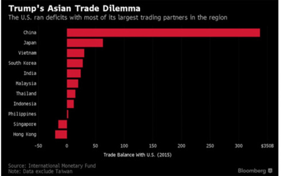 bloomberg viet nam co the la muc tieu cua keo viec lam ve nuoc my