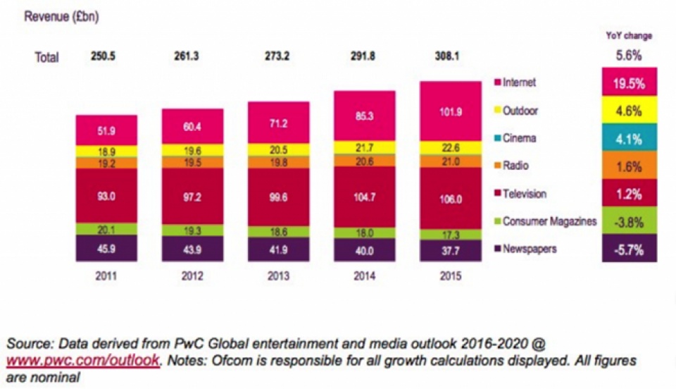 toan canh thi truong truyen thong quoc te qua 8 bieu do