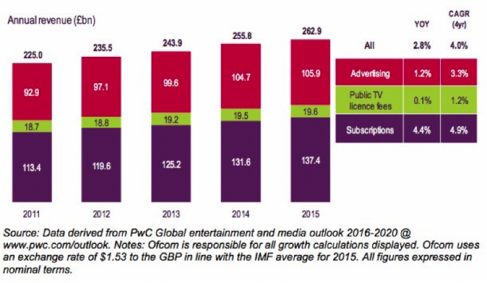 toan canh thi truong truyen thong quoc te qua 8 bieu do