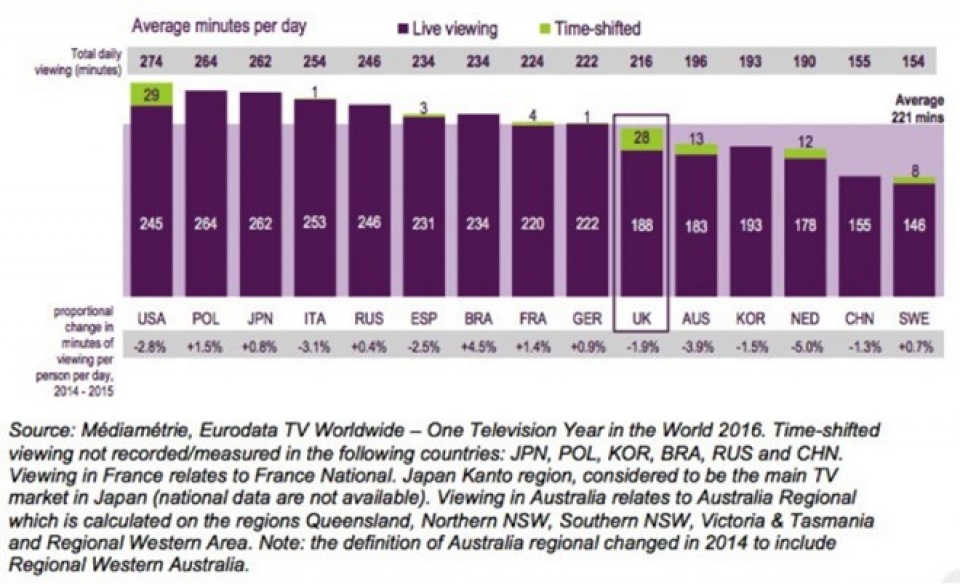 toan canh thi truong truyen thong quoc te qua 8 bieu do