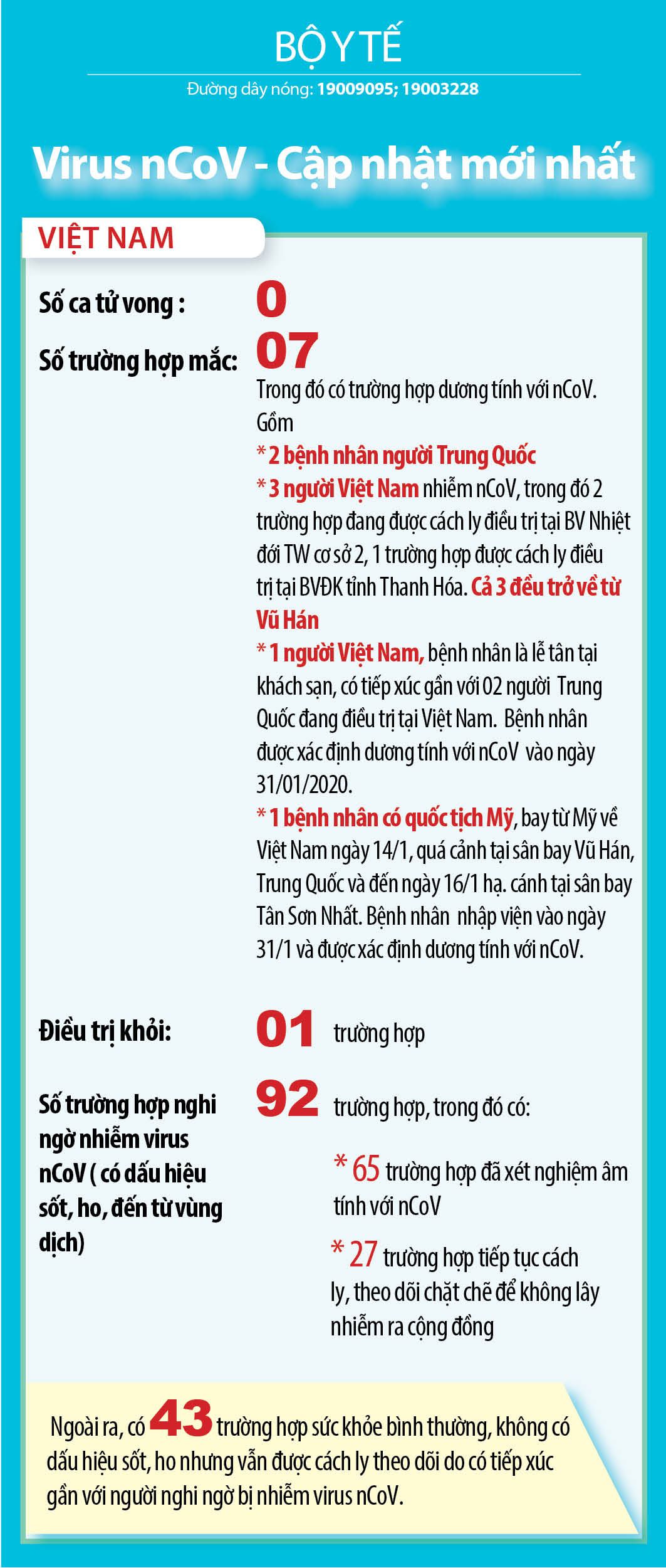 Cập nhật chiều 2/2: 305 người tử vong vì virus corona, 176 người ngoài lục địa Trung Quốc mắc bệnh cap nhat chieu 22 305 nguoi tu vong vi virus corona 176 nguoi ngoai luc dia trung quoc mac benh