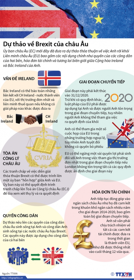 infographic du thao ve brexit cua chau au