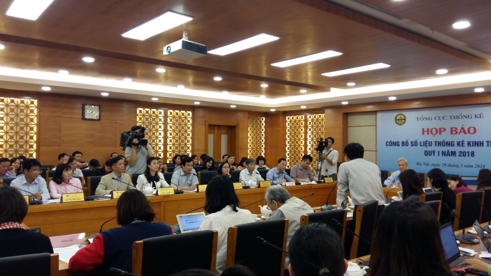 gdp quy i2018 tang 738 ky luc trong 10 nam gan day