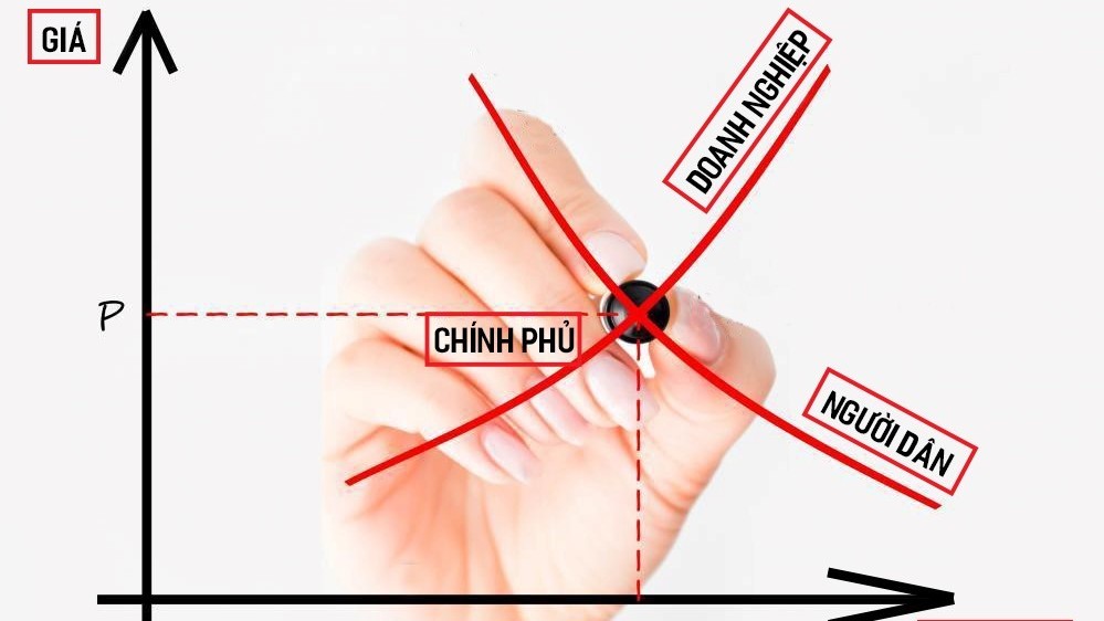 Hoàn thiện thể chế trong nền kinh tế thị trường: Điểm tựa cho sự phát triển