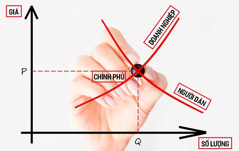 Hoàn thiện thể chế trong nền kinh tế thị trường: Điểm tựa cho sự phát triển