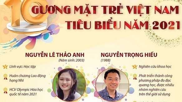 Tuyên dương 10 gương mặt trẻ Việt Nam tiêu biểu năm 2021