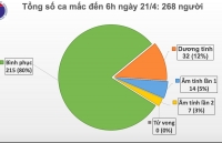hon 42000 ca tu vong vi covid 19 tong thong trump se ky sac lenh tam dinh chi dong nguoi nhap cu my