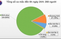 who tuyen bo se khoi xuong sang kien hop tac mang tinh quyet dinh lien quan den covid 19