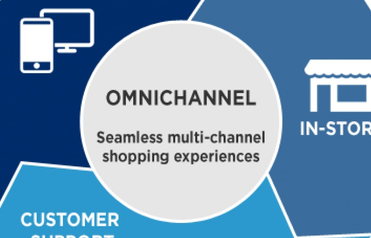 ban hang da kenh lam sao de bat kip xu huong