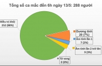 tin tuc asean buoi sang 135