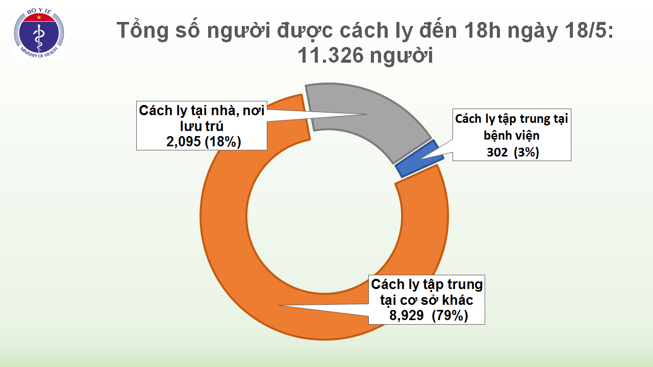 Covid-19 ở Việt Nam chiều 18/5: Thêm 4 ca mắc là tiếp viên hàng không và người trở về từ Mỹ covid 19 o viet nam chieu 185 them 4 ca mac la tiep vien hang khong va nguoi tro ve tu my