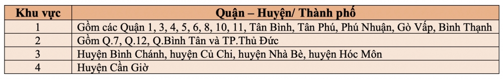 Bất động sản mới nhất: Chung cư cũ cắt lỗ vẫn ế; hệ số điều chỉnh giá đất TP HCM vừa ban hành đã lỗi thời; Tây Hà Nội vẫn hút khách