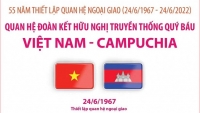 55 năm quan hệ Việt Nam-Campuchia: Những mốc son lịch sử