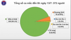 Covid-19 ở Việt Nam sáng 13/7: 88 ngày không có ca mắc mới ở cộng đồng, phi công Anh về nước an toàn