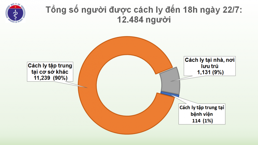 covid 19 o viet nam chieu 227 them 7 chuyen gia nga nhiem sars cov 2 duoc cach ly ngay khi nhap canh