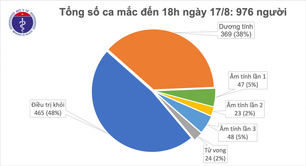 covid 19 o viet nam chieu 178