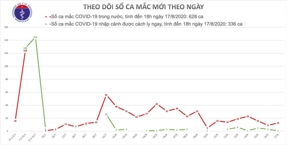 covid 19 o viet nam chieu 178