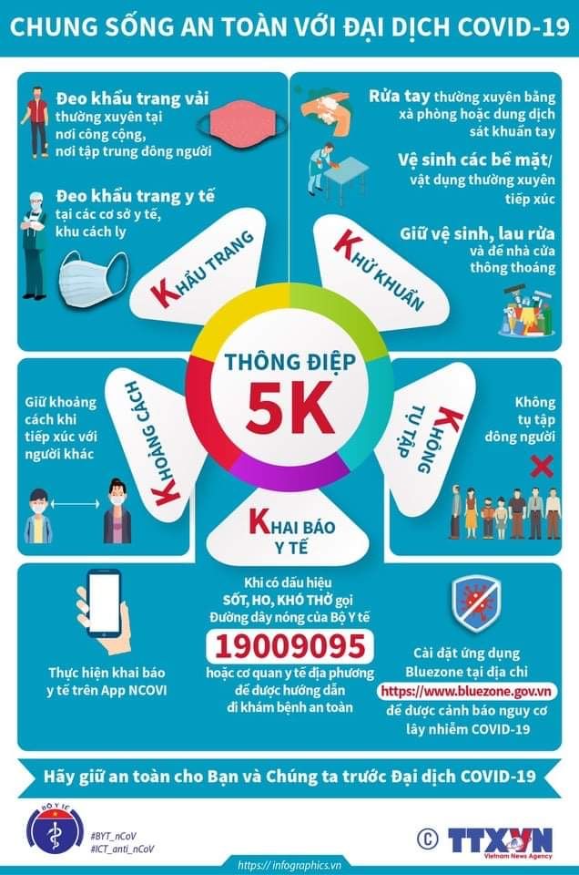 covid 19 chung song an toan voi dich benh cung nguyen tac 5k