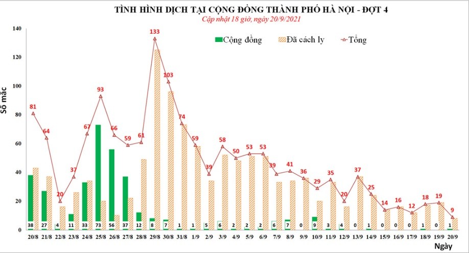 Ca mắc Covid-19 tại Hà Nội. (Nguồn: CDC Hà Nội)