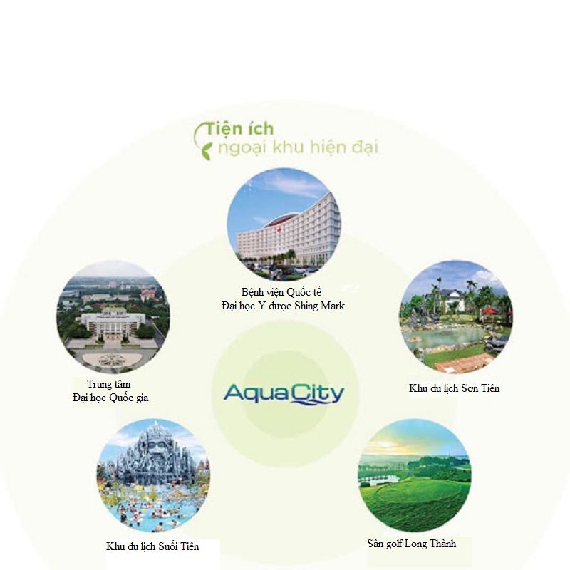 5 giá trị tạo nên sự đắt giá của khu sinh thái Aqua City Novaland