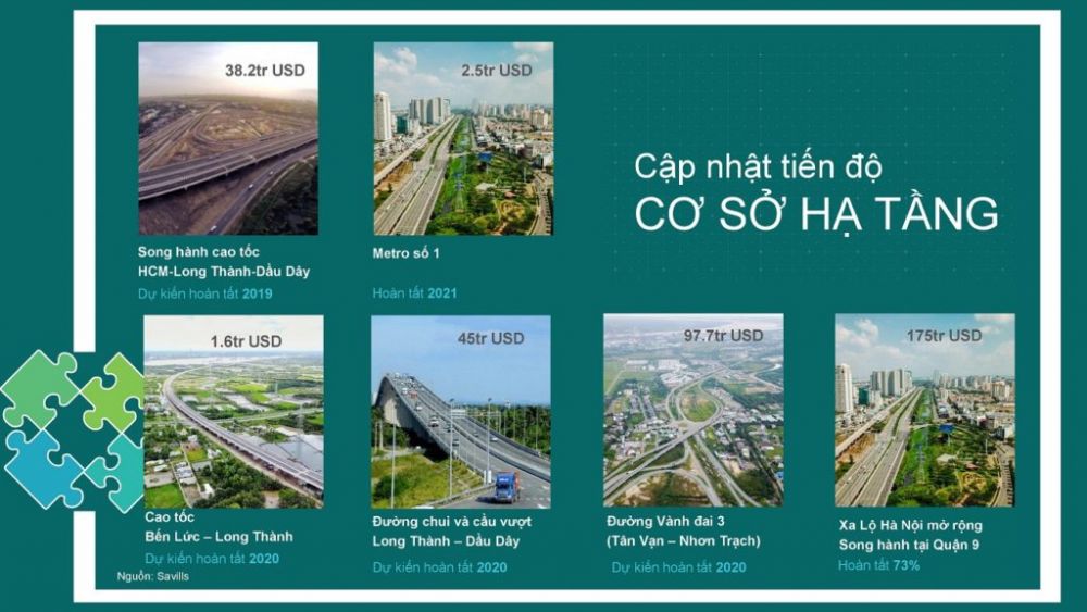 Aqua City: Tâm điểm vàng kết nối giao thông