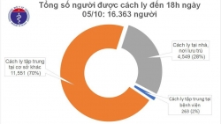 Covid-19 ở Việt Nam chiều 5/10: 1 ca mắc mới là chuyên gia người Pháp