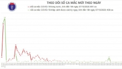 Covid-19 ở Việt Nam chiều 7/10: 1 ca mắc mới, được cách ly ngay khi nhập cảnh