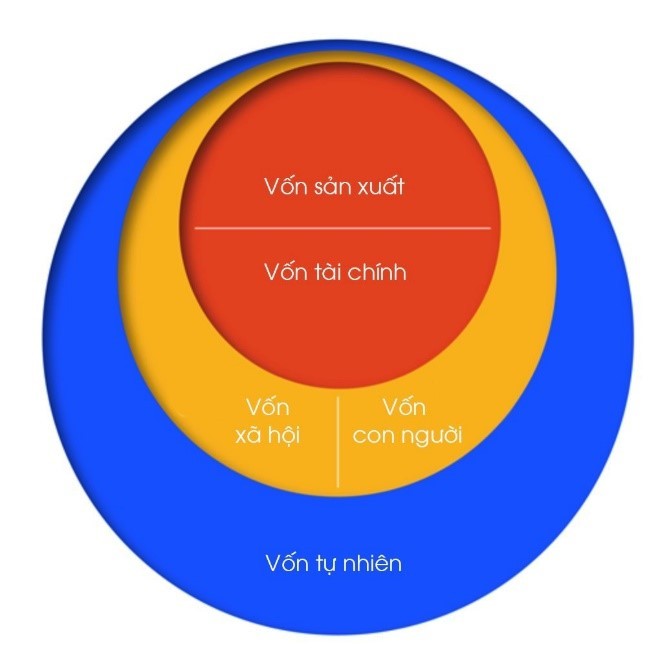 Chủ động khởi xướng và quản trị hiệu quả công cuộc đổi mới kinh tế lần thứ hai của đất nước