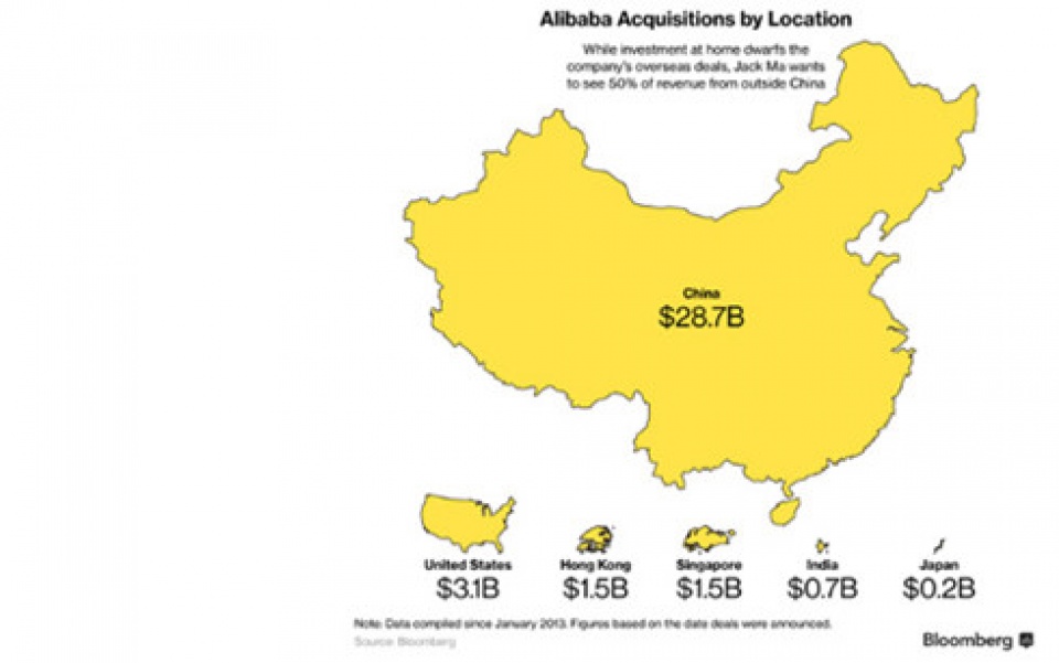 alibaba thau tom thi truong thuong mai dien tu the gioi nhu the nao