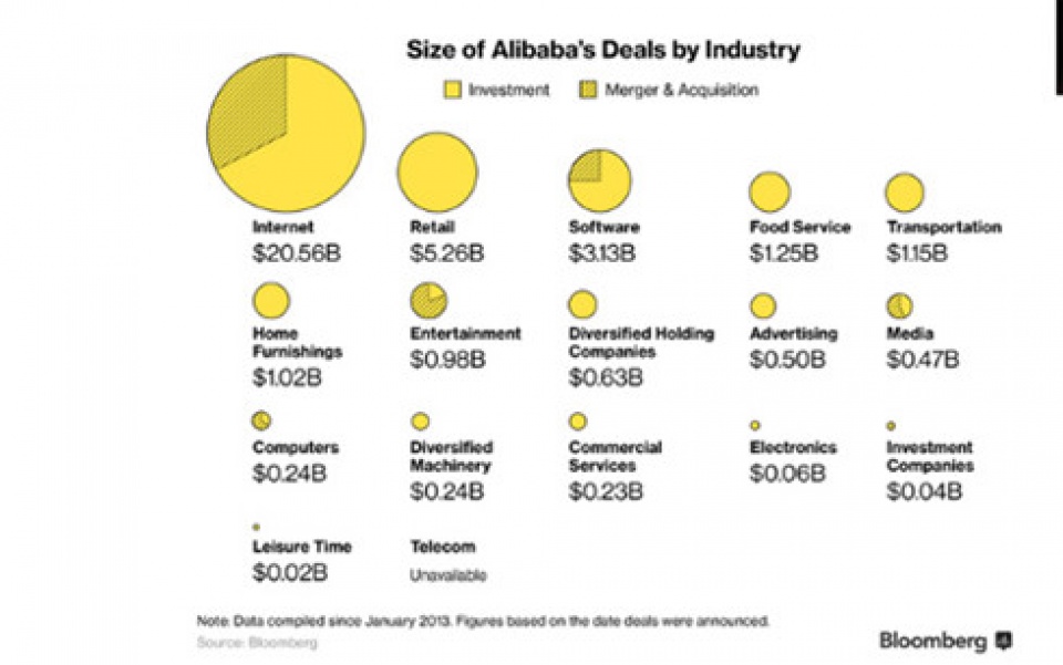 alibaba thau tom thi truong thuong mai dien tu the gioi nhu the nao