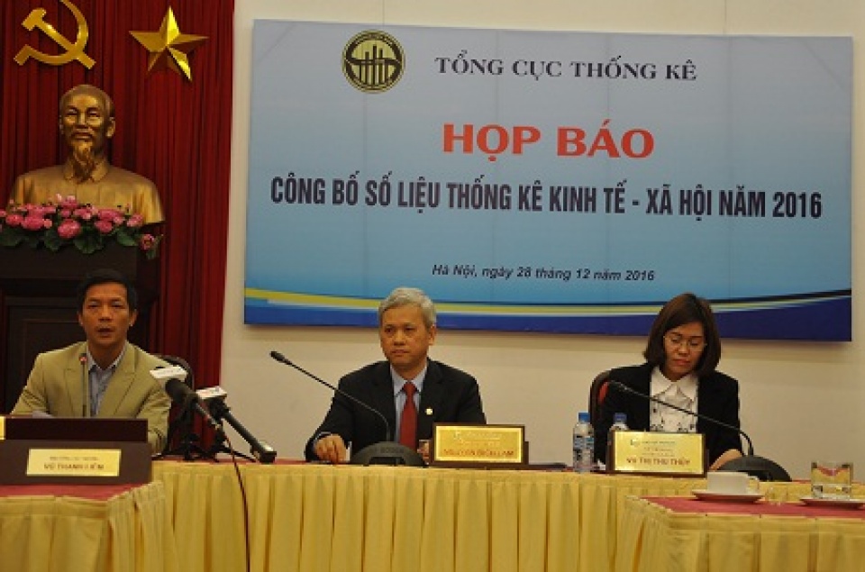thu nhap binh quan dau nguoi cua viet nam tang 106 usd so voi 2015