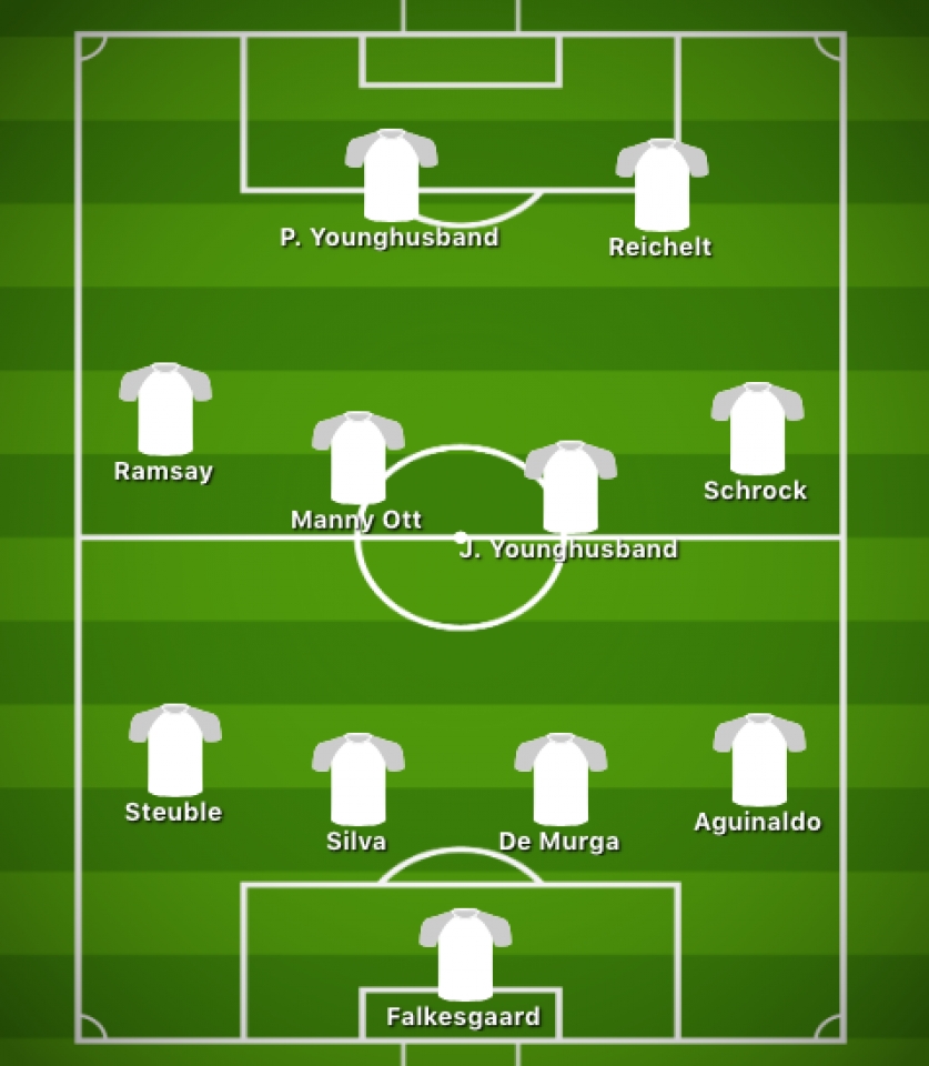 bao nuoc ngoai du doan doi hinh xuat phat cua tuyen viet nam va philippines