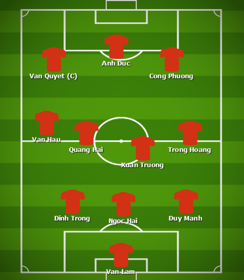 bao nuoc ngoai du doan doi hinh xuat phat cua tuyen viet nam va philippines