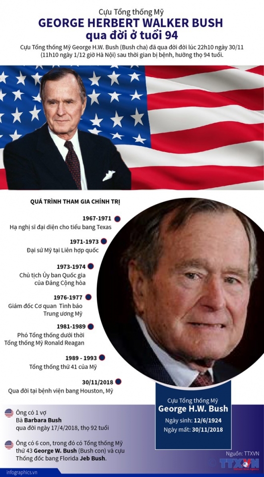 nhung dau moc trong su nghiep chinh tri cua tong thong my george hw bush