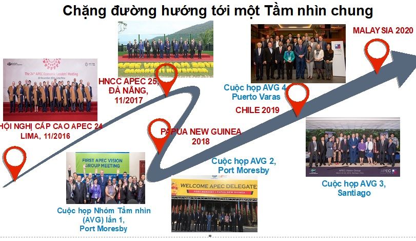 nhom tam nhin apec hoan tat bao cao khuyen nghi ve tam nhin apec den nam 2040