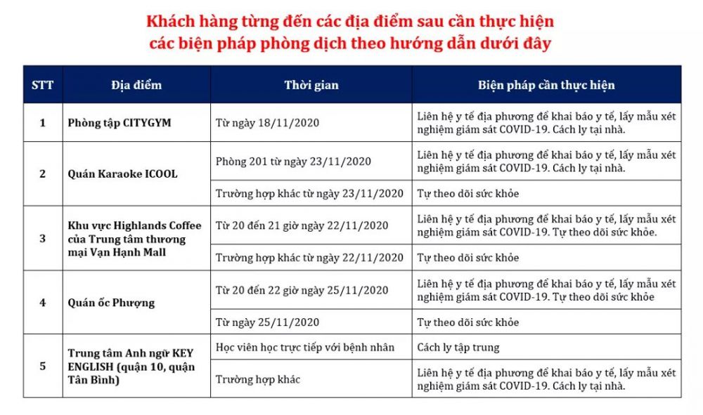 Cập nhật Covid-19 ở Việt Nam: Những nơi bệnh nhân 1347 từng đến và biện pháp phòng dịch cần thực hiện gấp