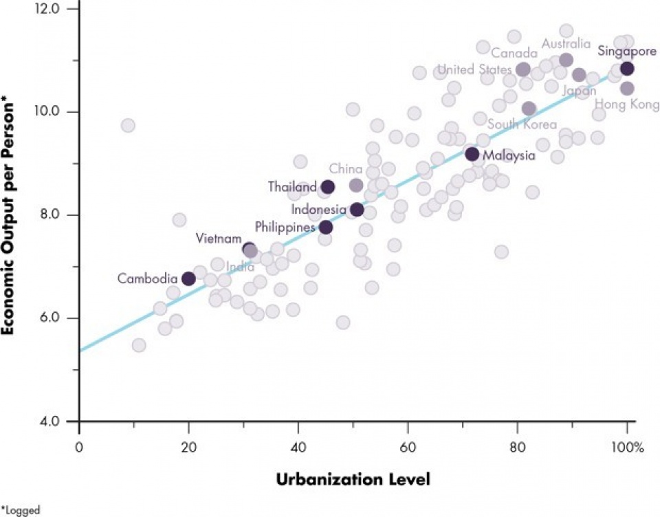 do thi hoa thuc day su phat trien cua dong nam a