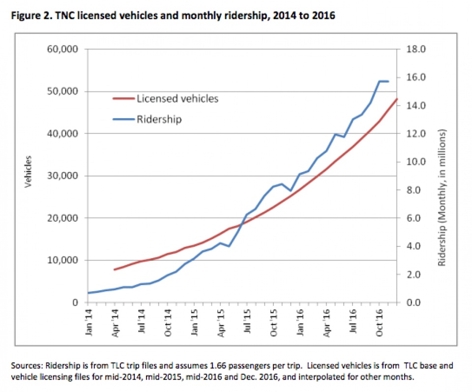 Có phải Uber sắp đi đến hồi kết? co phai uber sap di den hoi ket