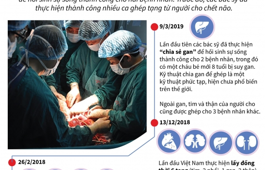 Thêm một dấu ấn tuyệt vời nữa của ngành ghép tạng Việt Nam