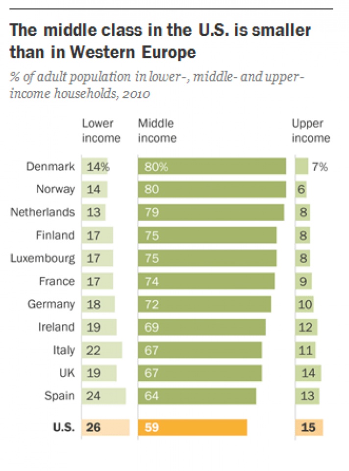 my va chau au o dau co nhieu nguoi kha gia hon
