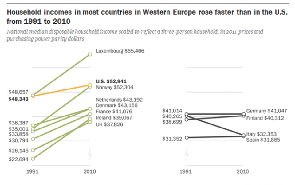 my va chau au o dau co nhieu nguoi kha gia hon