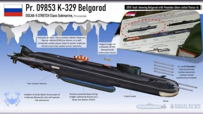 Tàu ngầm Nga có thể mở ra mặt trận mới của Chiến tranh Lạnh dưới lòng đại dương