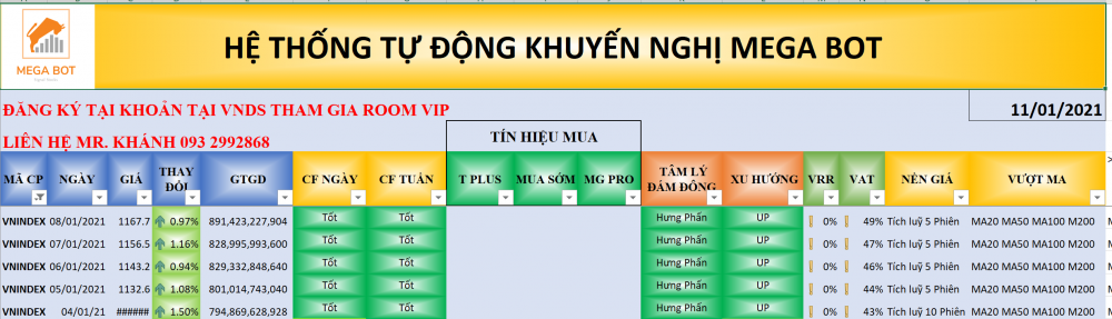Thị trường chứng khoán ngày 11/1: Xu hướng VN-Index. (Nguồn: MegaBot)