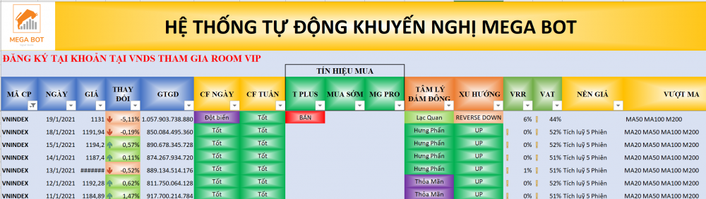 Thị trường chứng khoán ngày 15/1: Xu hướng VN-Index. (Nguồn: MegaBot)