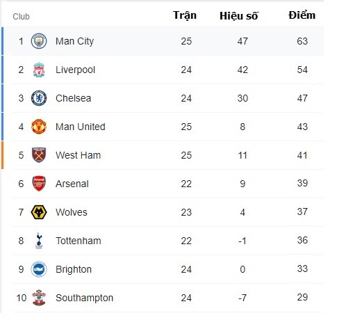 Nhận định MU vs Leeds (21h00 ngày 20/02) vòng 26 Ngoại hạng Anh: Chờ 'Quỷ Đỏ' bứt phá