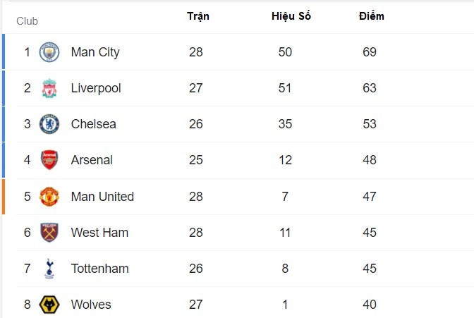 Nhận định MU vs Tottenham vòng 29 Ngoại hạng Anh: chờ Ronaldo trở lại