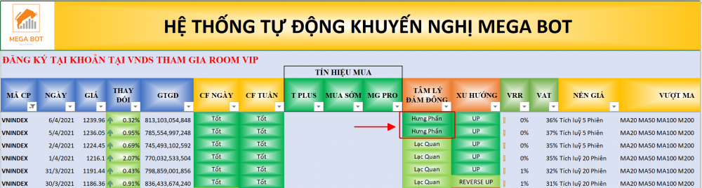 Bảng dòng tiền hệ thống tín hiệu MegaBot ngày 07/04