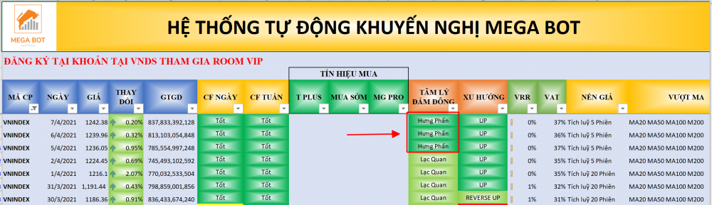 Bảng dòng tiền hệ thống tín hiệu MegaBot ngày 08/04