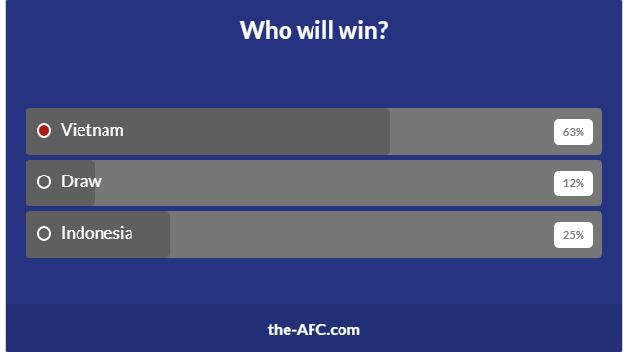 Trận Việt Nam vs Indonesia: